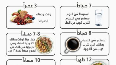 الصيام المتقطع