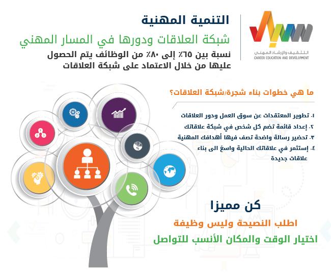 كيفية بناء علاقات صحية مع الأصدقاء والعائلة. كيفية تعزيز التواصل الفعال مع الأصدقاء والعائلة