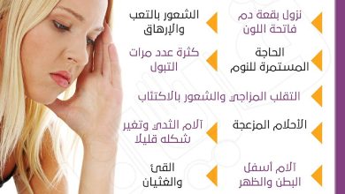 حمل قبل موعد الدورة